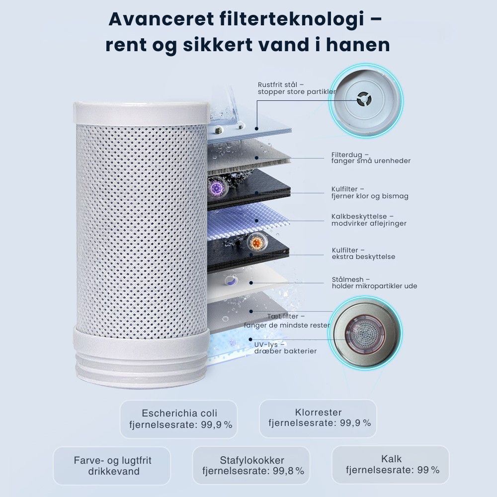 PureTap UV Vandfilter